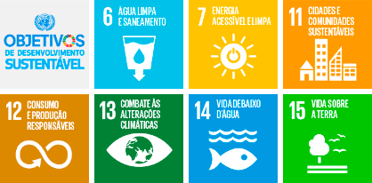 Objetivos para o desenvolvimento do meio ambiente sustentável